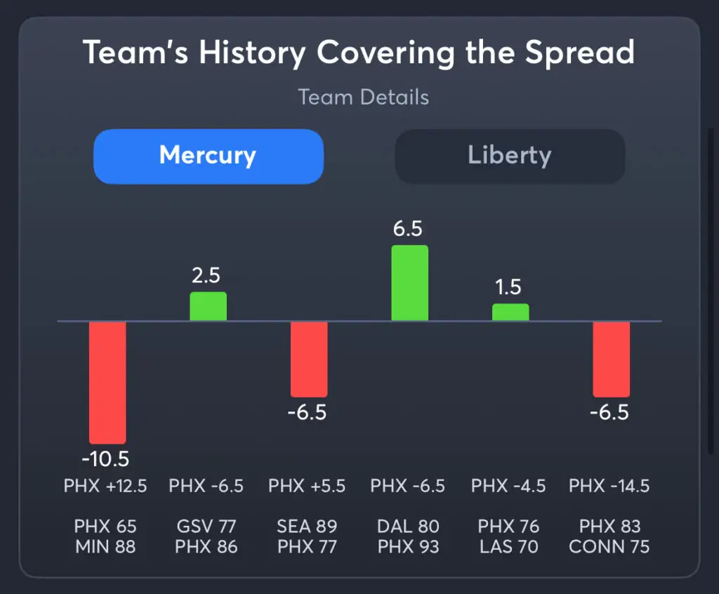 Mercury vs Liberty - History Spread Mercury