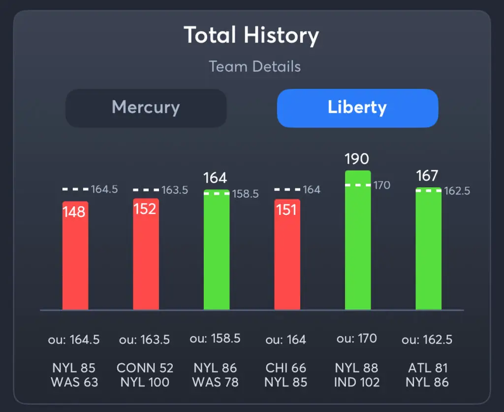 Mercury vs Liberty - History Total Liberty