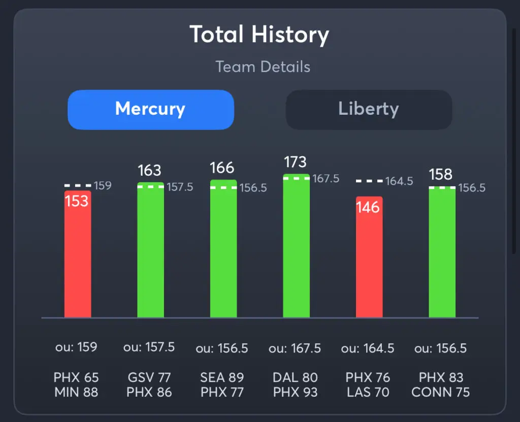 Mercury vs Liberty - History Total Mercury