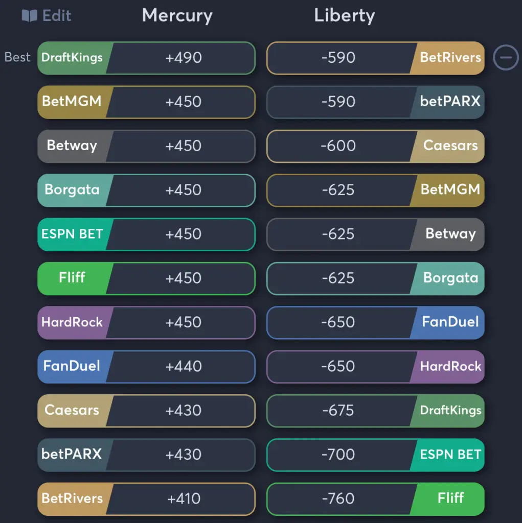 Mercury vs Liberty - Odds Moneyline