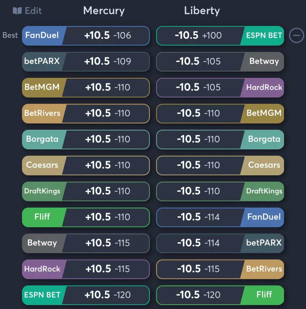Mercury vs Liberty - Odds Spread