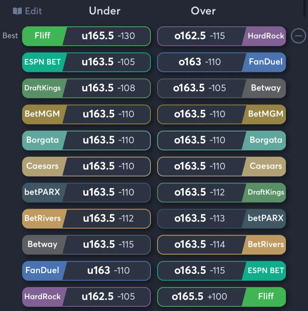Mercury vs Liberty - Odds Total