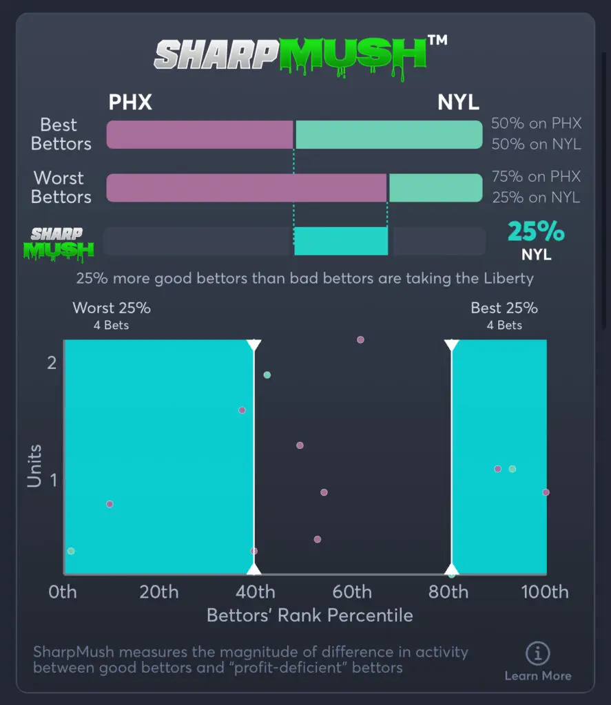 Mercury vs Liberty - SharpMush Spread