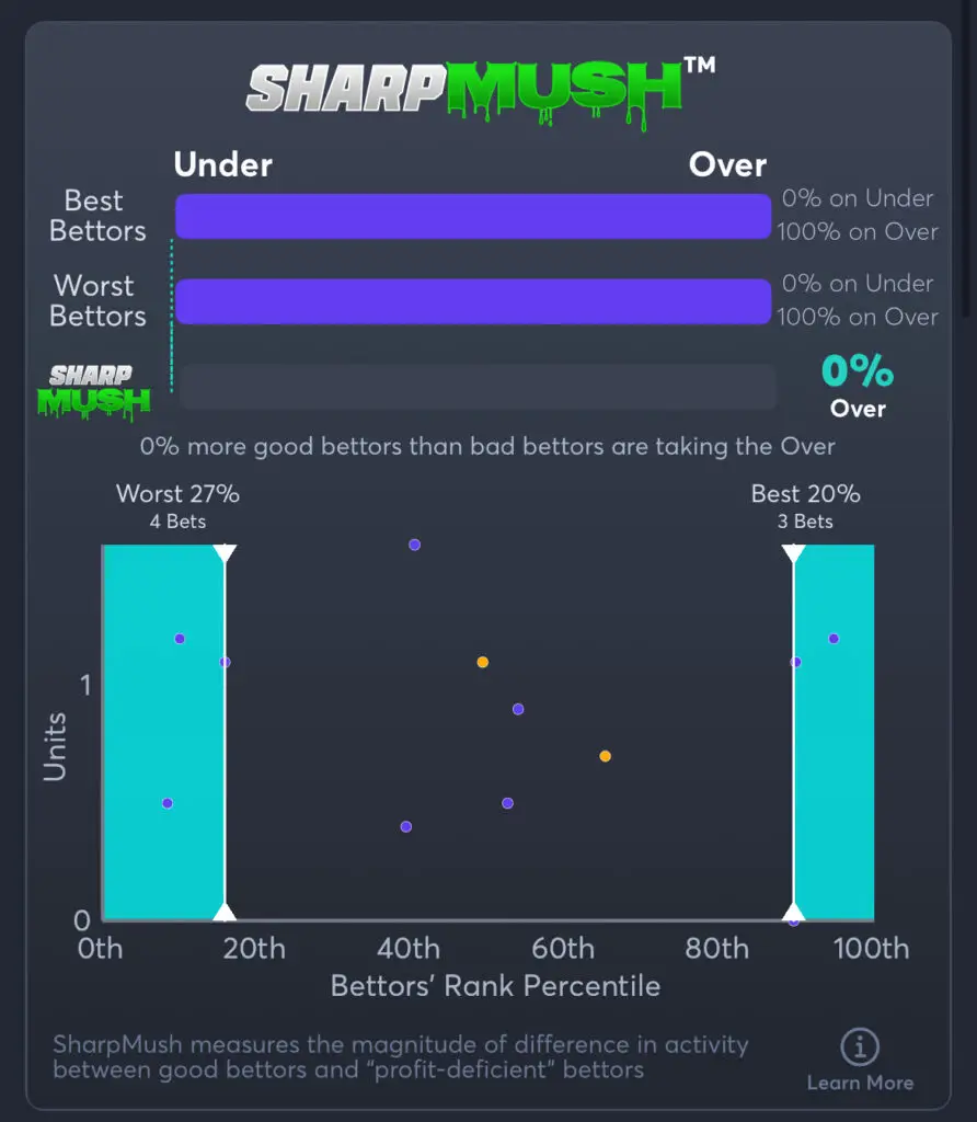 Mercury vs Liberty - SharpMush Total