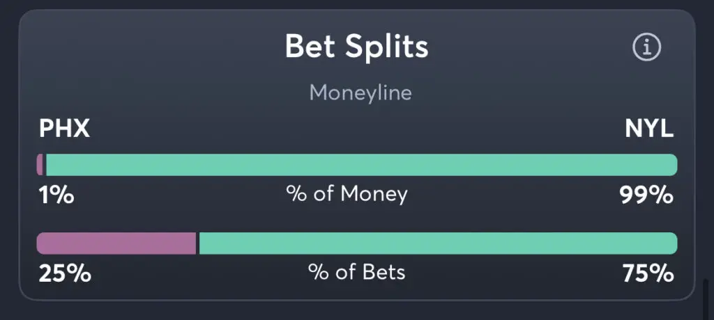 Mercury vs Liberty - Splits Moneyline