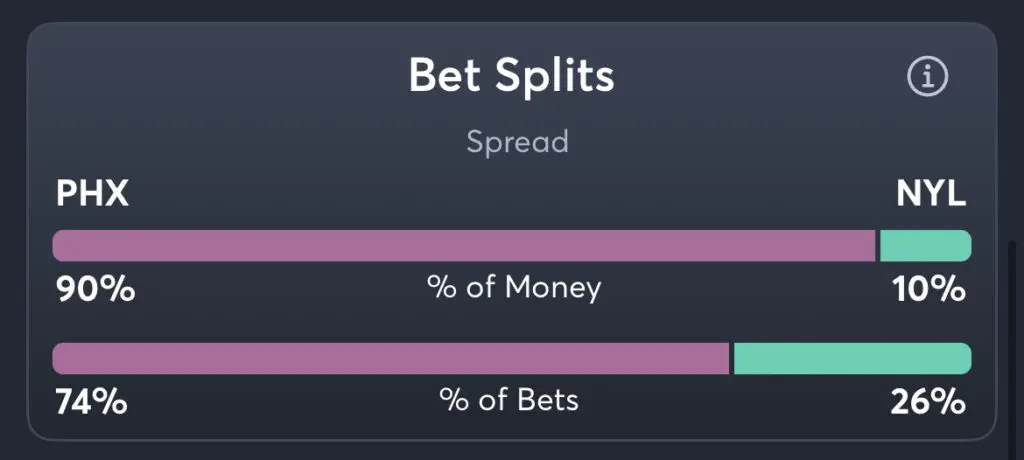 Mercury vs Liberty - Splits Spread