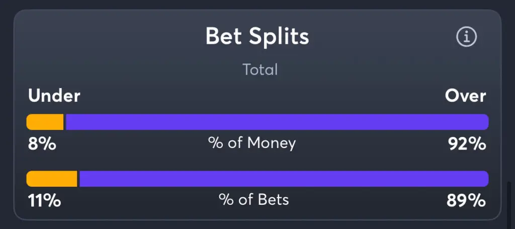 Mercury vs Liberty - Splits Total