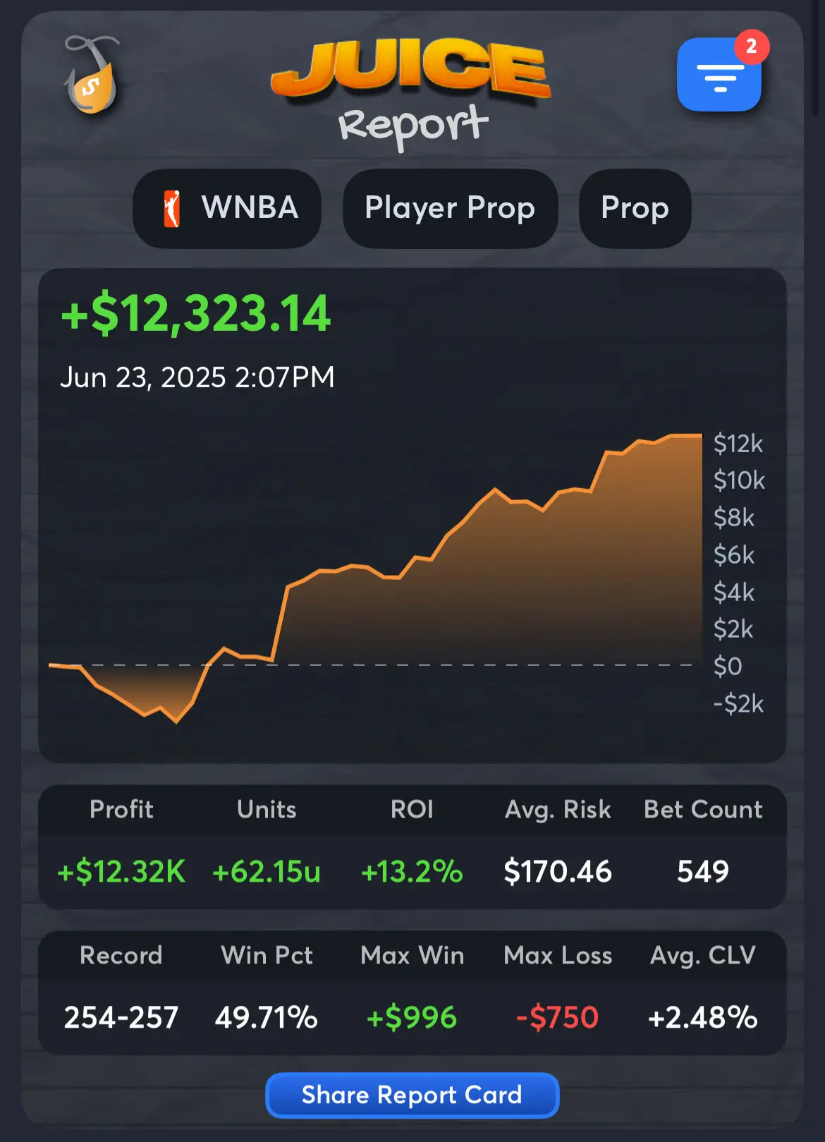 NPG - Best WNBA Handicappers (2)