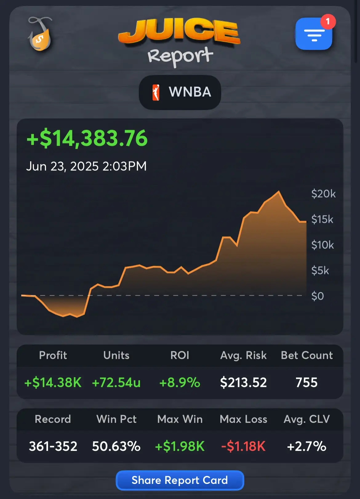 NPG - Best WNBA Handicappers