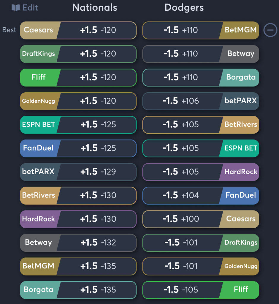 Nationals vs Dodgers - Odds Spread