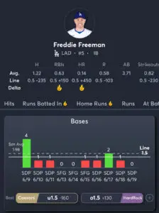 Nationals vs Dodgers - Player Prop 3