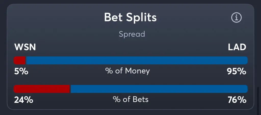 Nationals vs Dodgers - Splits Spread