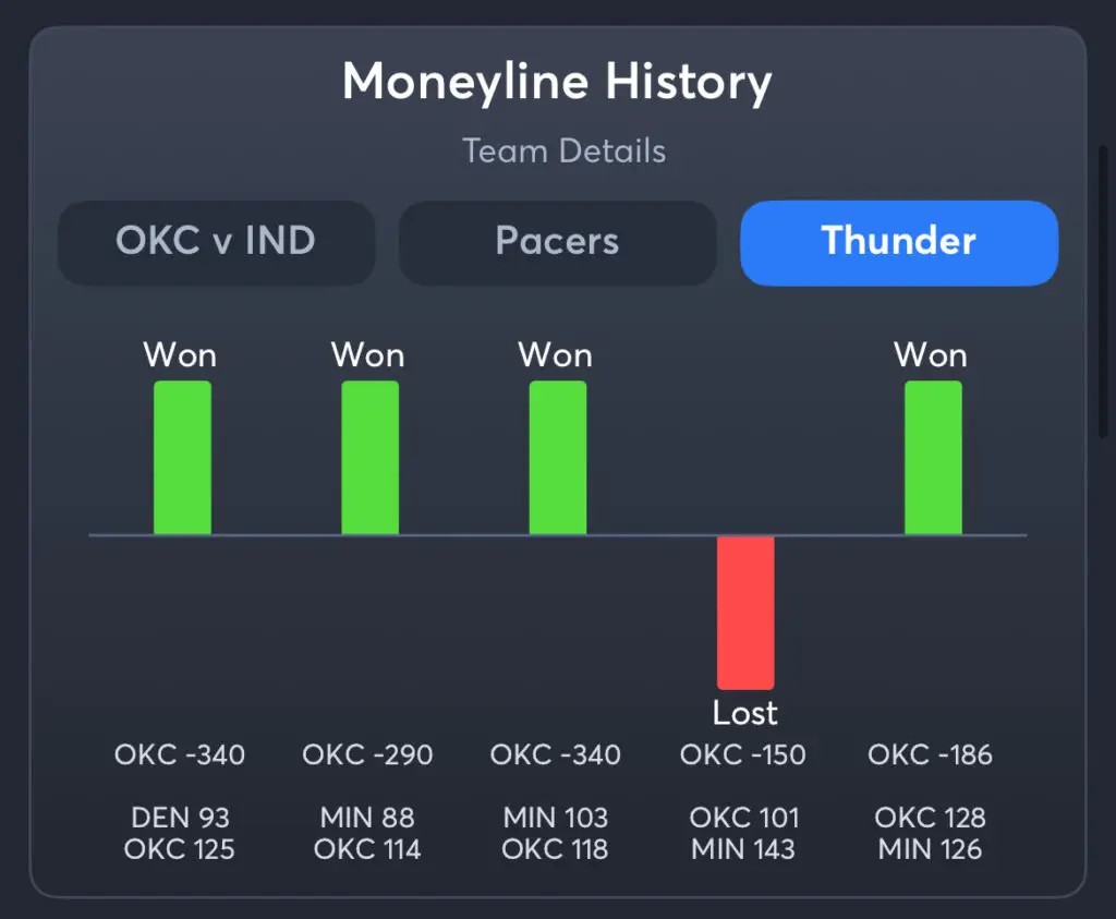 Pacers vs Thunder - History Moneyline Thunder