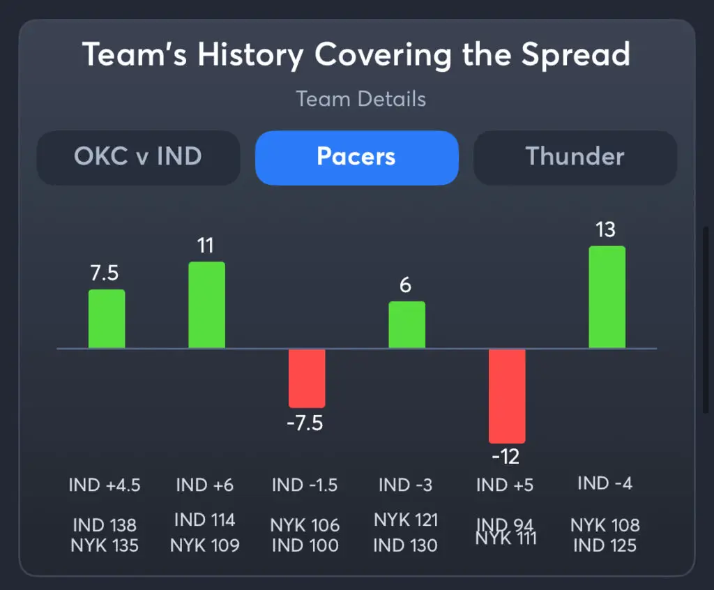 Pacers vs Thunder - History Spread Pacers