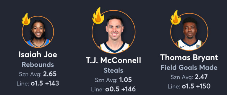 Pacers vs Thunder - Player Prop List