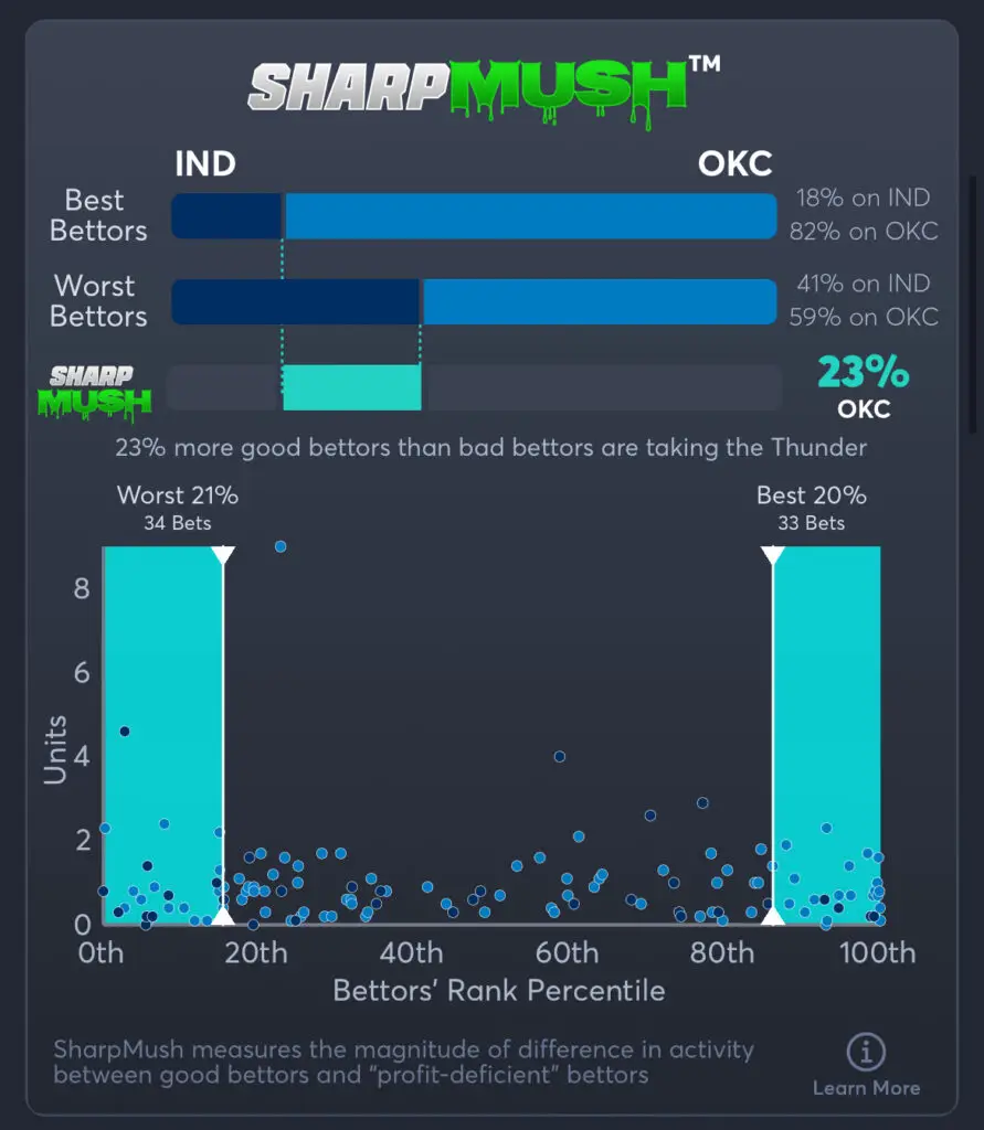 Pacers vs Thunder - SharpMush Moneyline