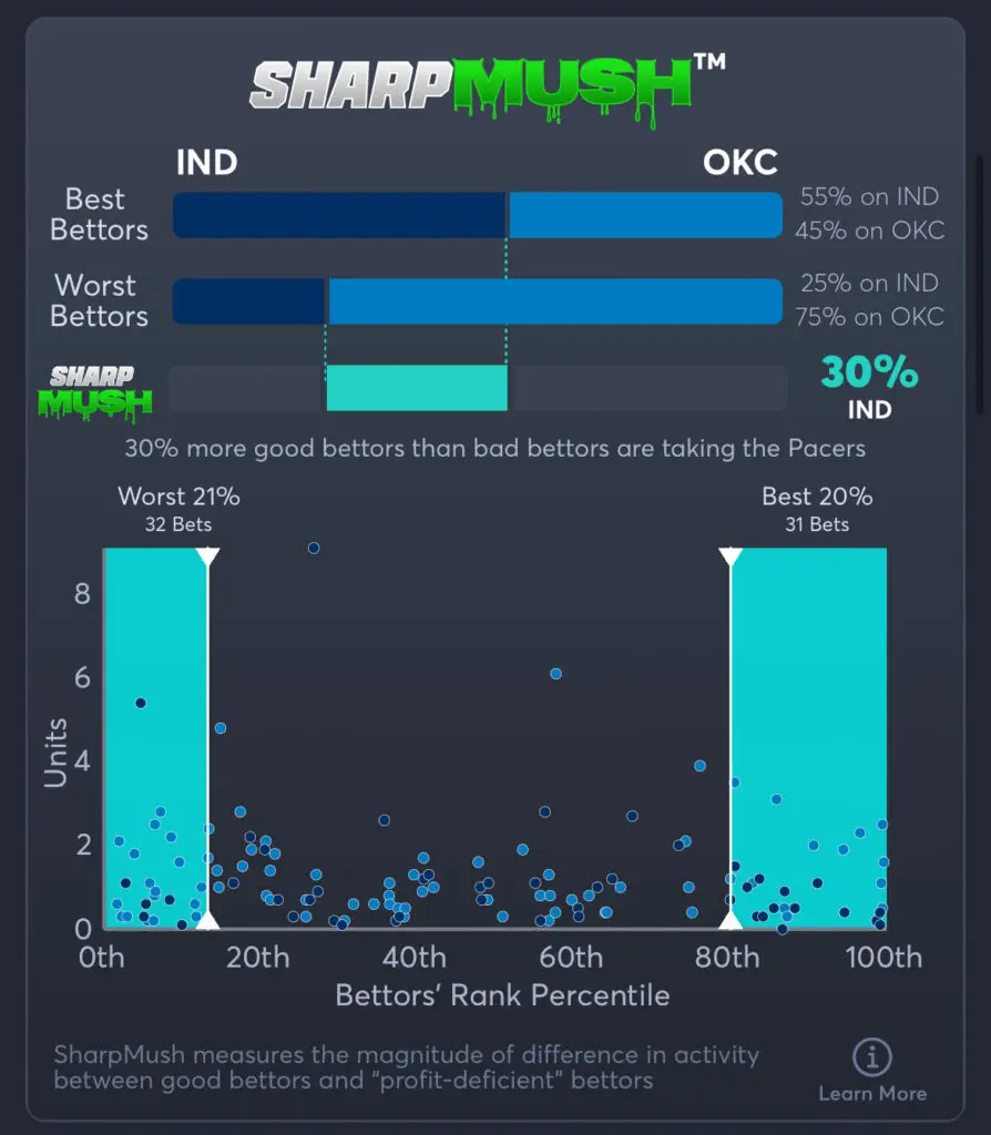 Pacers vs Thunder - SharpMush Spread