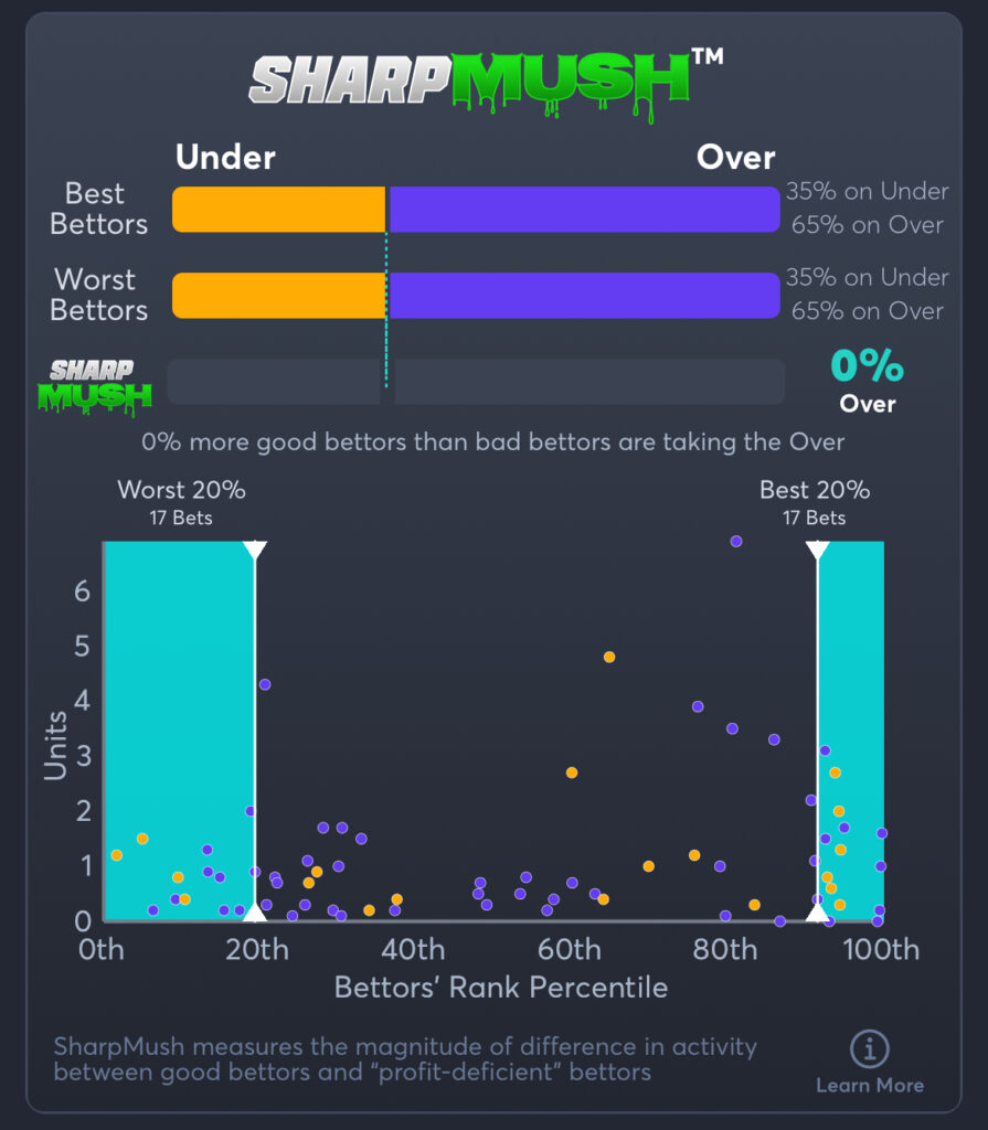Pacers vs Thunder - SharpMush Total