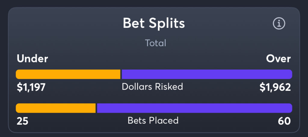 Pacers vs Thunder - Splits Total