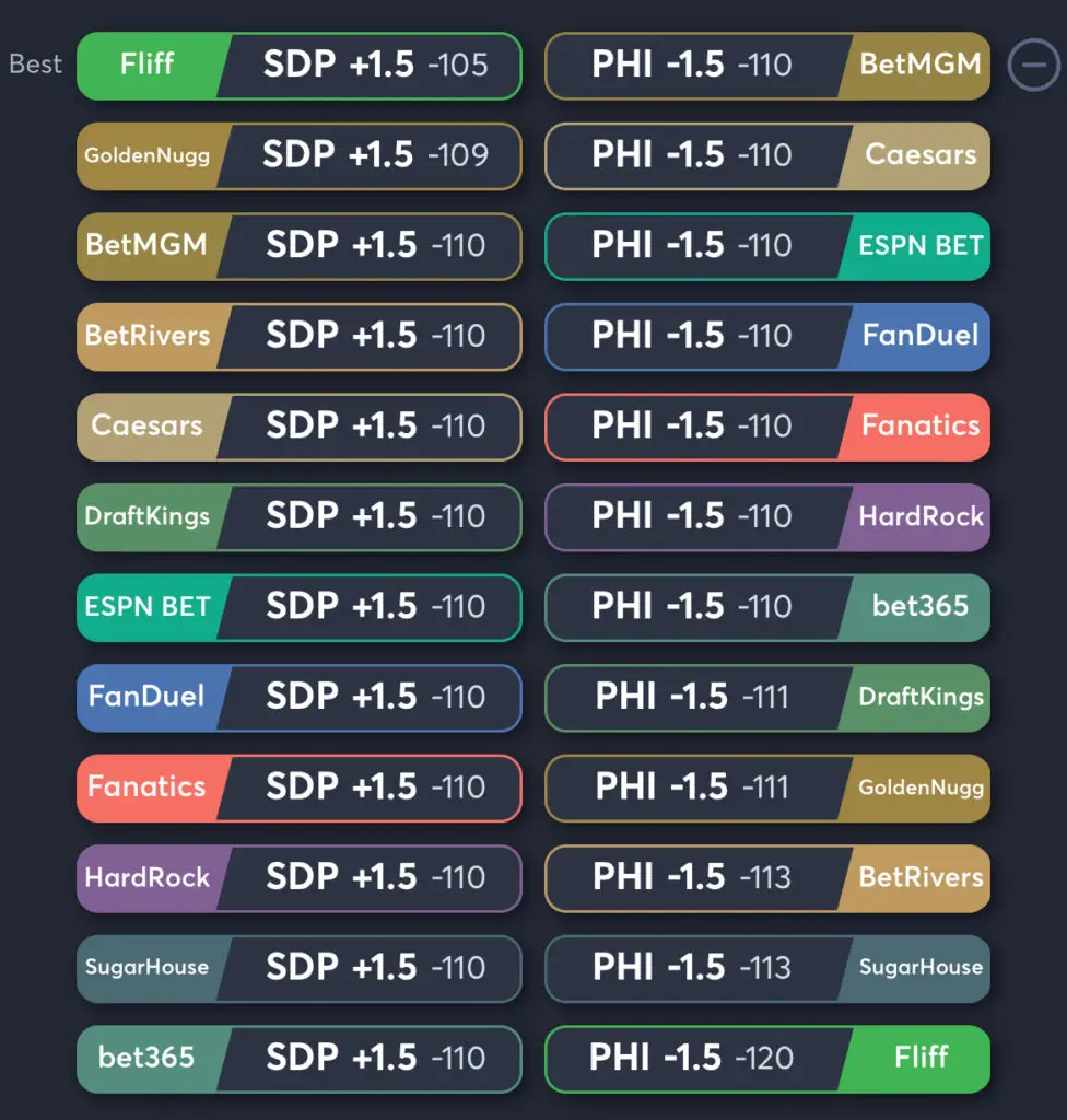Padres vs Phillies - Odds Spread