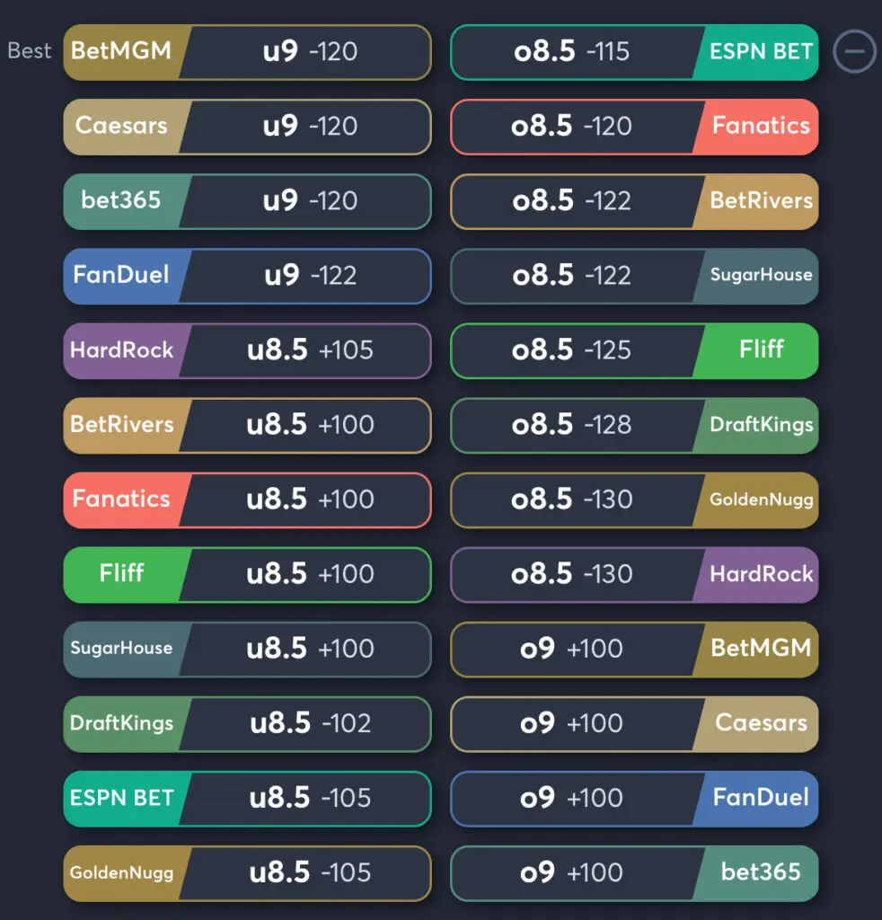 Padres vs Phillies - Odds Total