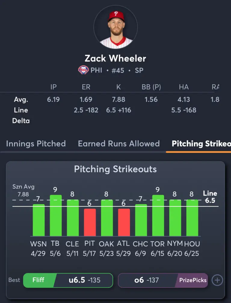 Padres vs Phillies - Player Prop 1