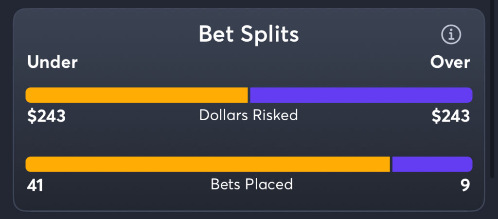 Padres vs Phillies - Splits Total