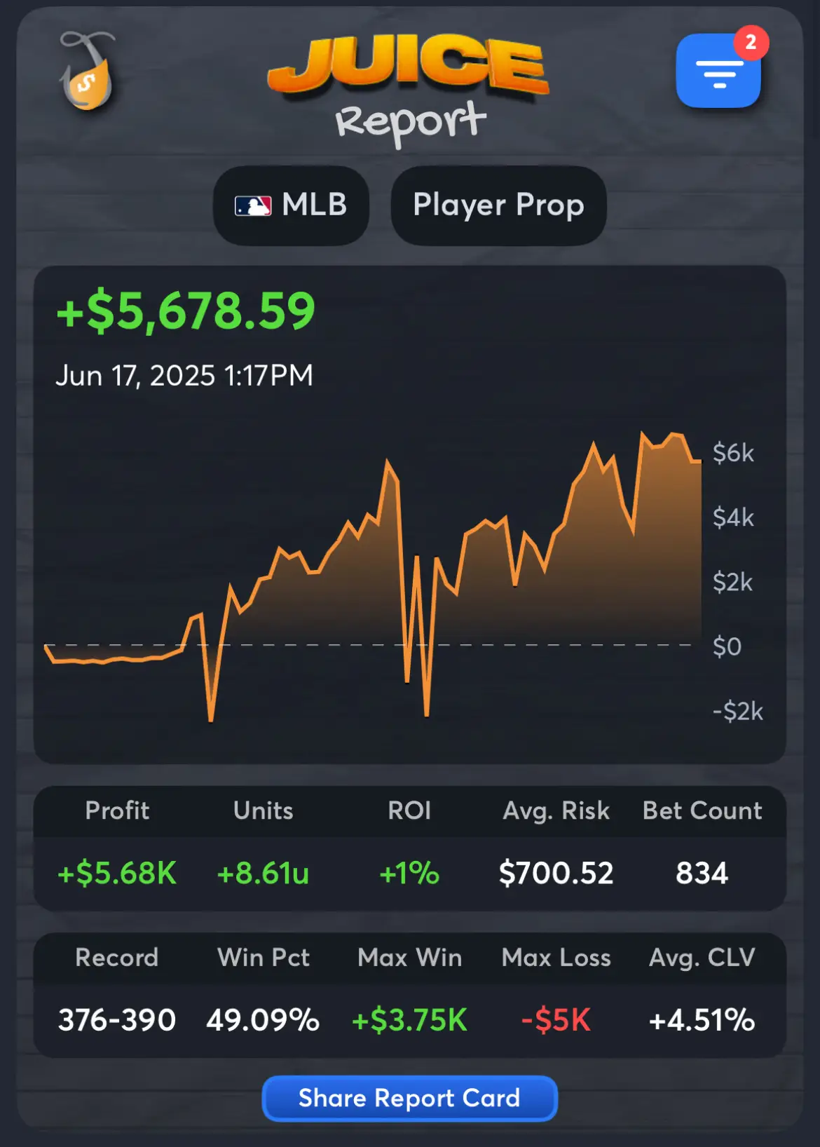 PropGawd 2 - Best MLB Handicappers