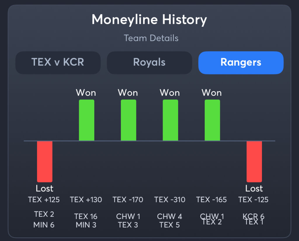 Royals vs Rangers - History Moneyline Rangers