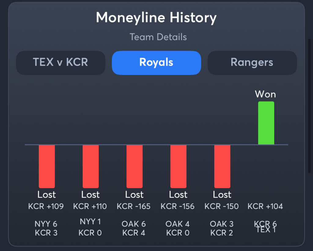 Royals vs Rangers - History Moneyline Royals