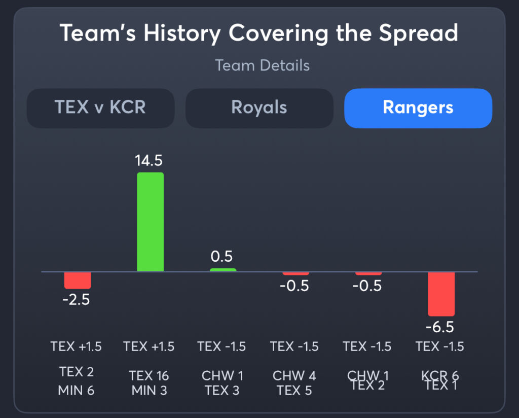 Royals vs Rangers - History Spread Rangers