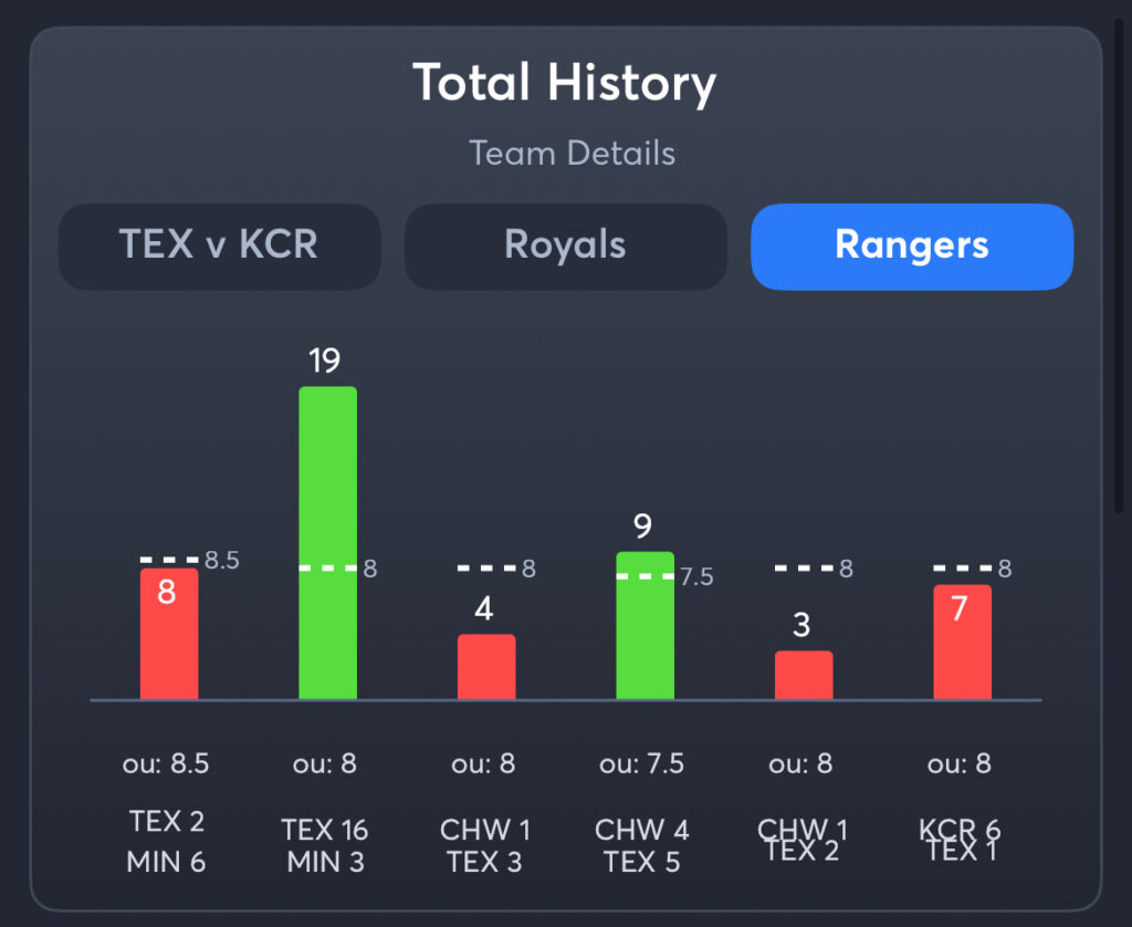 Royals vs Rangers - History Total Rangers