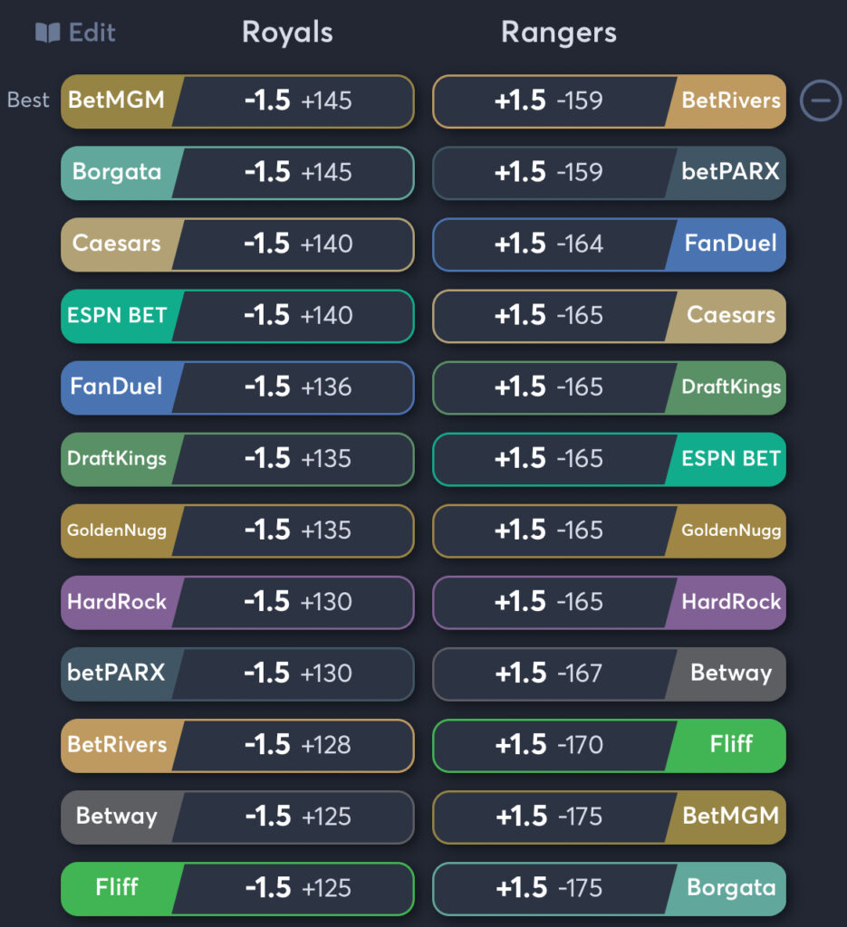 Royals vs Rangers - Odds Spread