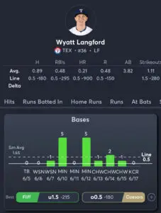 Royals vs Rangers - Player Prop 2