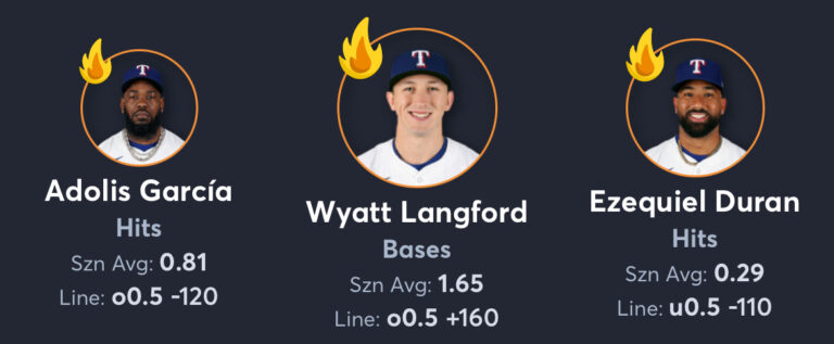 Royals vs Rangers - Player Prop List