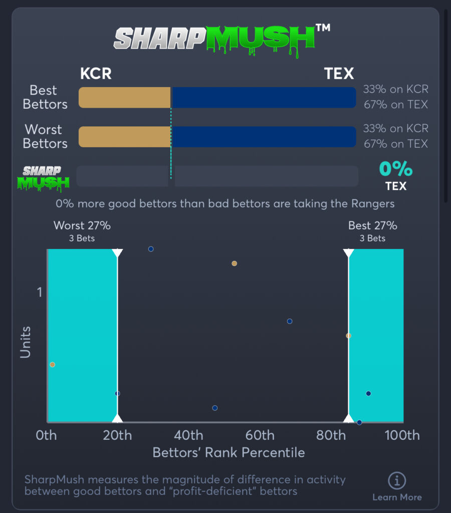 Royals vs Rangers - SharpMush Moneyline