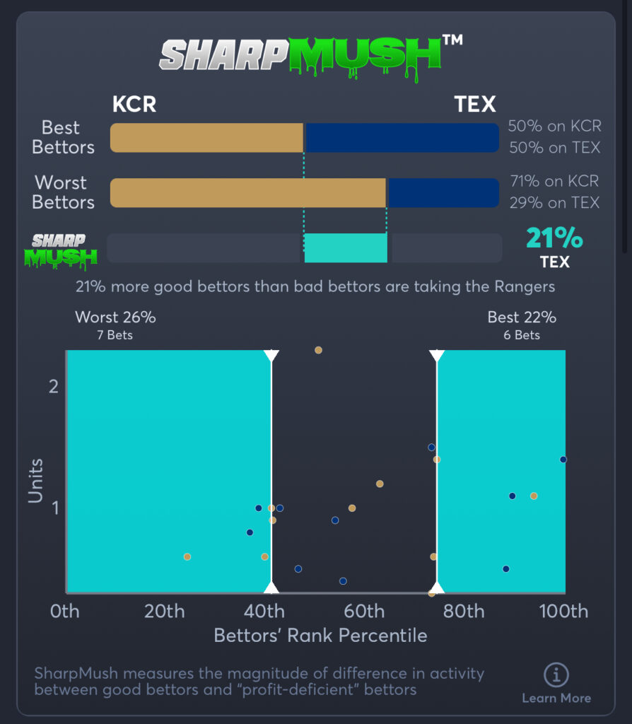 Royals vs Rangers - SharpMush Spread