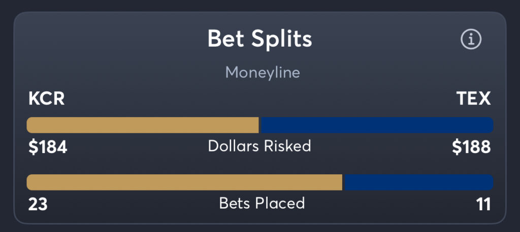 Royals vs Rangers - Trends Moneyline