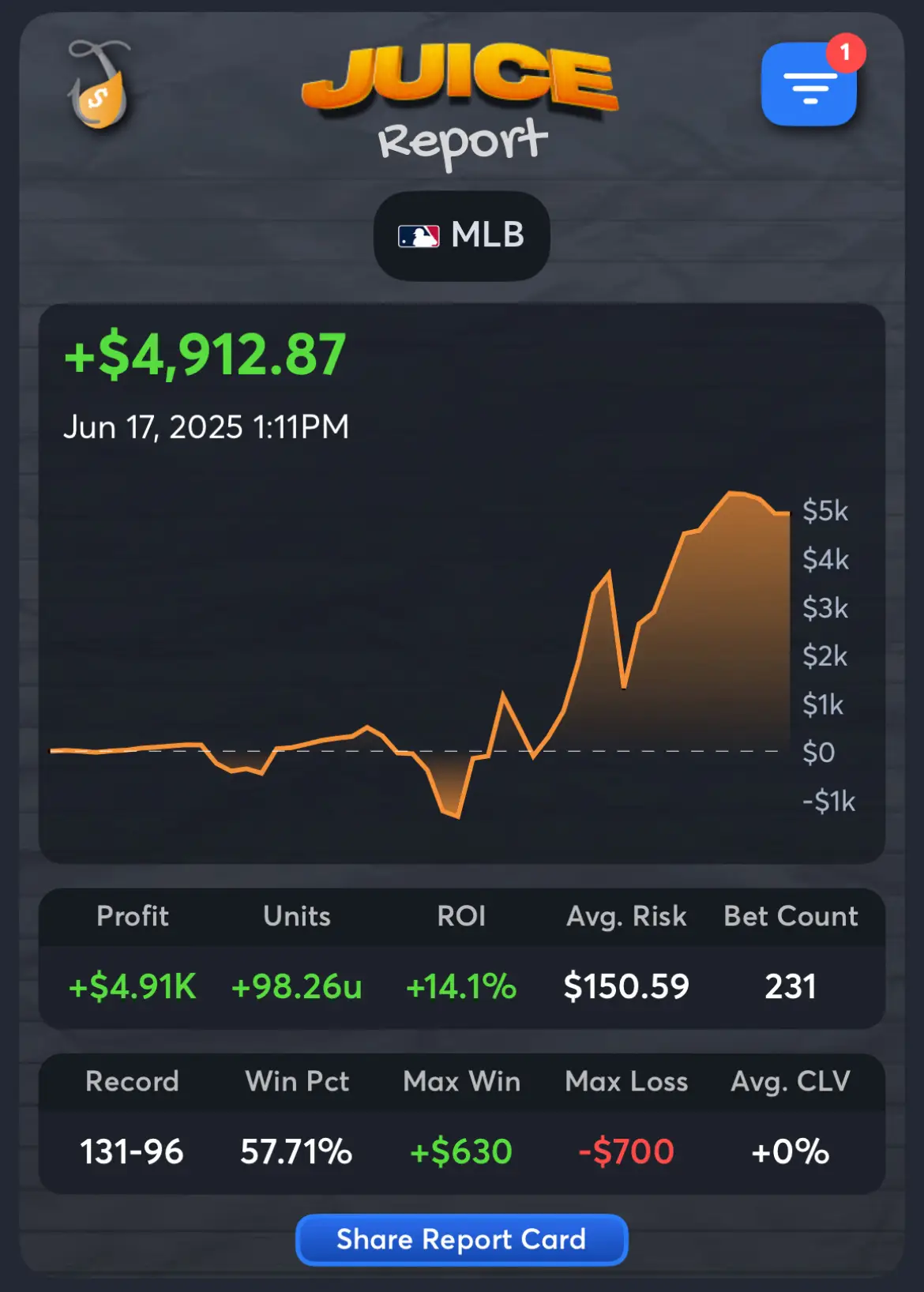 SherLockBets - best MLB handicapper