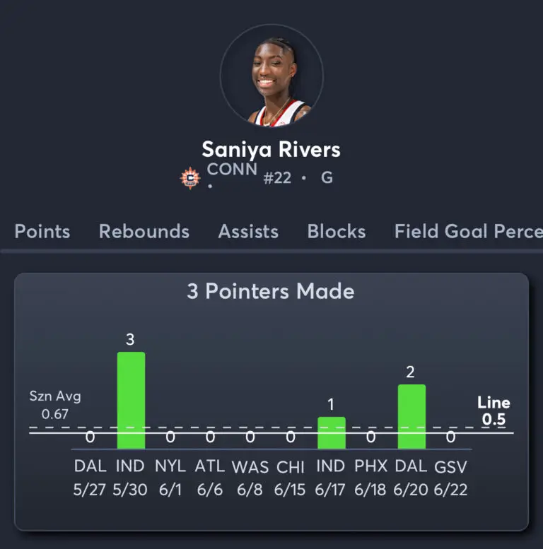 Sun vs Aces - Player Prop 1