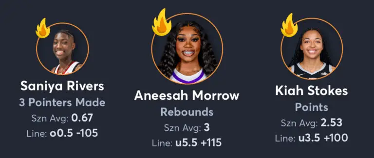 Sun vs Aces - Player Prop List
