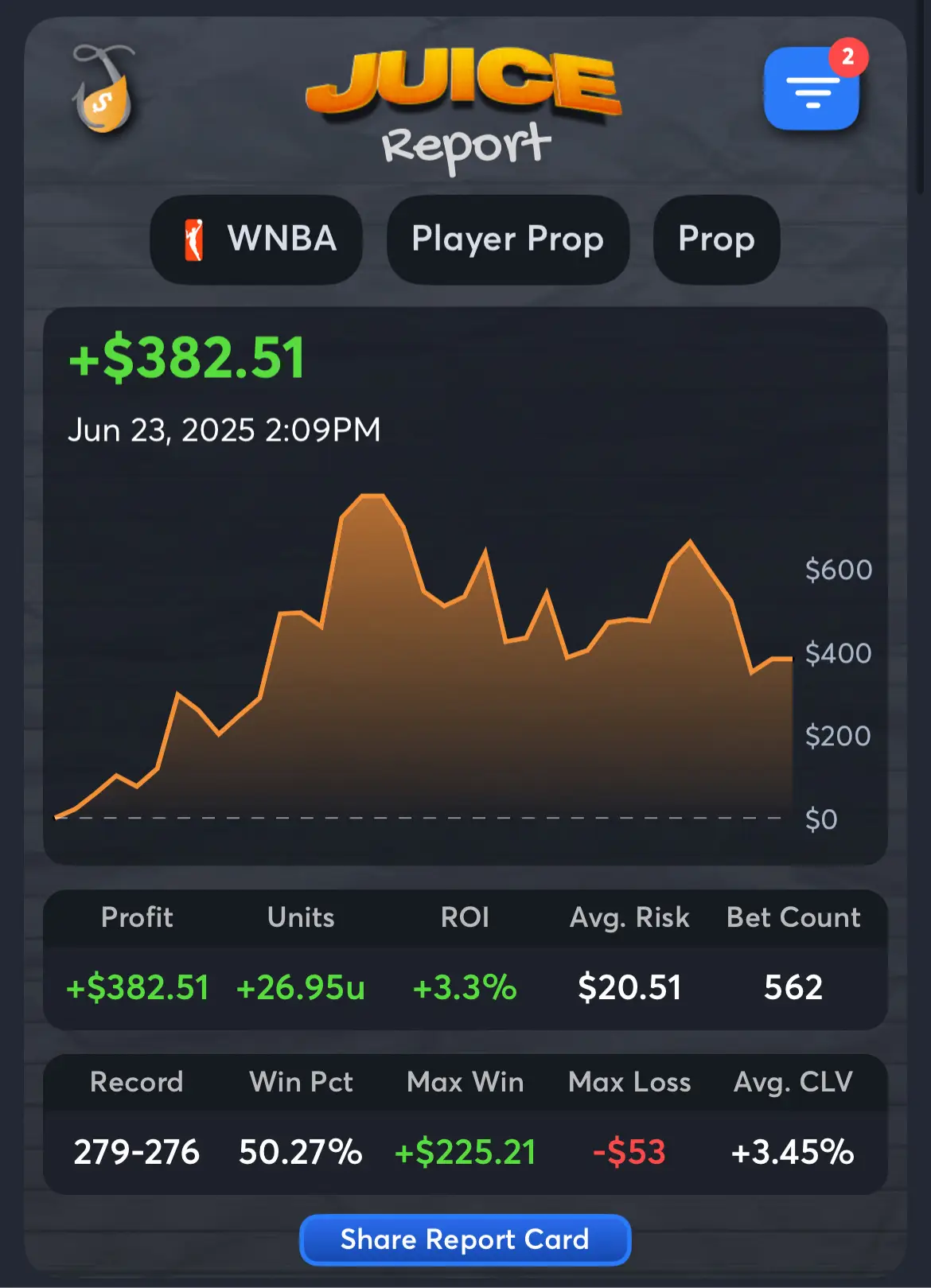 TheButler - Best WNBA Handicappers