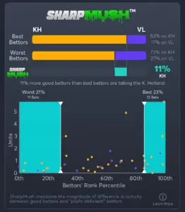 UFC 316 - Holland vs Luque SharpMush