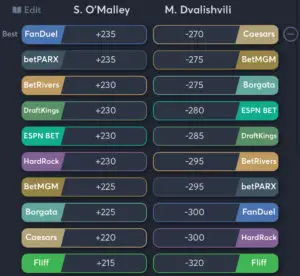 UFC 316 - O'Malley vs Dvalishvili Odds
