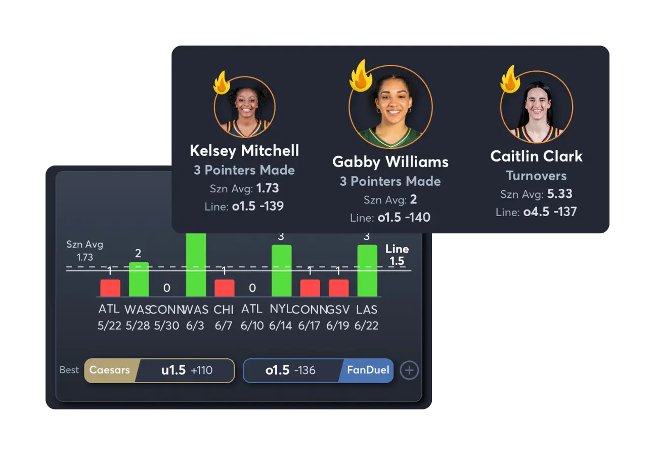 WNBA AI Player Props 2