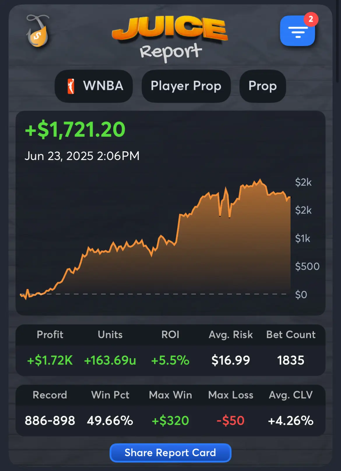 mada 2 - Best WNBA Handicappers