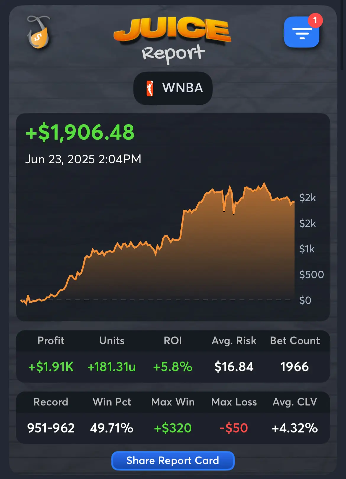 mada - Best WNBA Handicappers