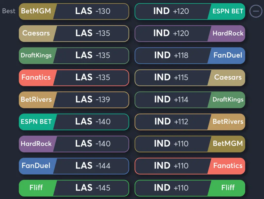 Aces vs Fever- Odds Moneyline