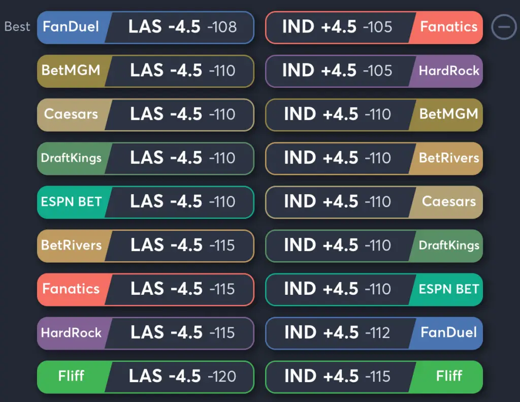 Aces vs Fever- Odds Moneyline
