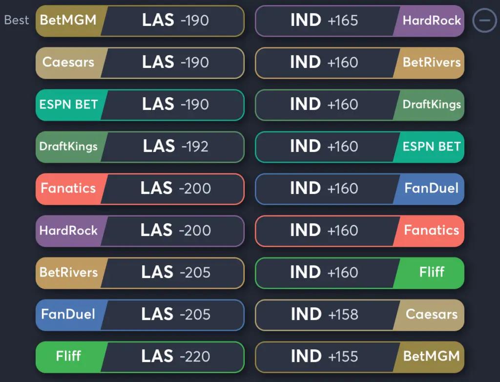 Aces vs Fever- Odds Spread